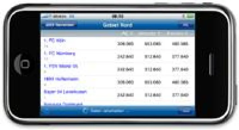 Bild: SKPnet GmbH entwickelt SAP Lösung für das iPhone
