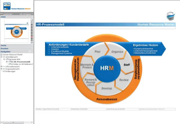 Bild: Position und Stärke für den HR-Bereich