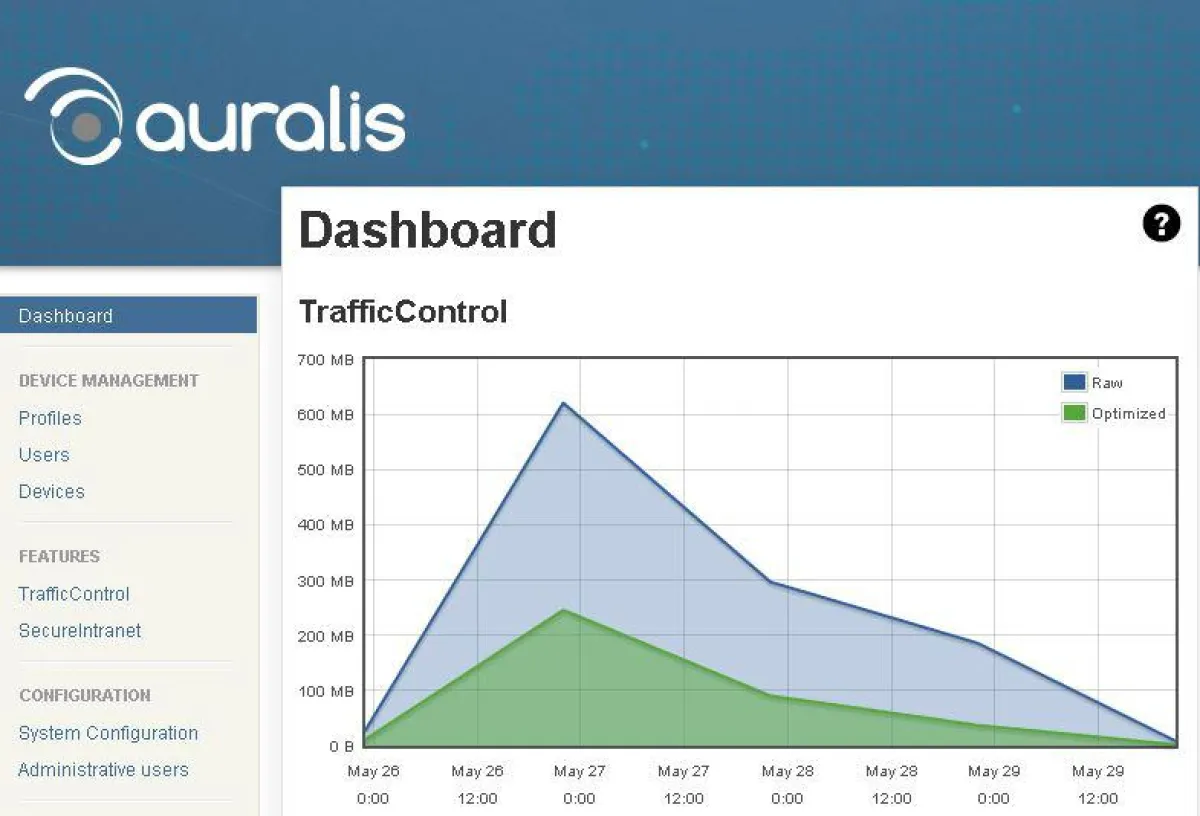 Mit TrafficControl wird die Komprimierung für Bilder, PDF und Microsoft Office Dokumente detailliert