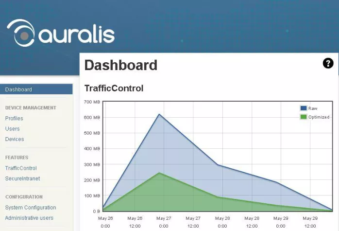 Mobile Betriebskosten senken und Firmennetzwerke schützen Bild: Mobile Betriebskosten senken und Firmennetzwerke schützen