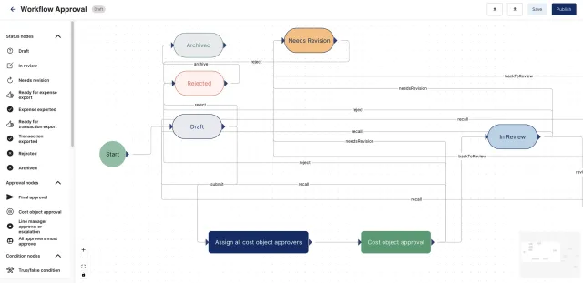 Yokoy veröffentlicht „Workflow Designer“: Genehmigungsabläufe im Ausgabenmanagement per Drag & Drop Bild: Yokoy veröffentlicht „Workflow Designer“: Genehmigungsabläufe im Ausgabenmanagement per Drag & Drop