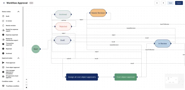 Bild: Yokoy veröffentlicht „Workflow Designer“: Genehmigungsabläufe im Ausgabenmanagement per Drag & Drop