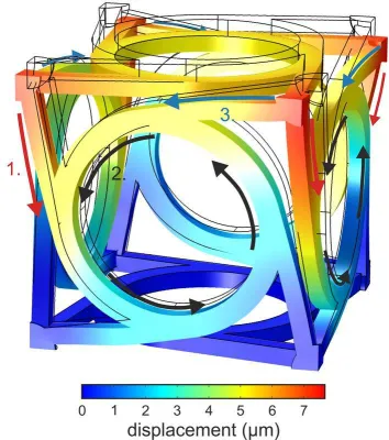 Bild: Science: Metamaterial mit Dreheffekt