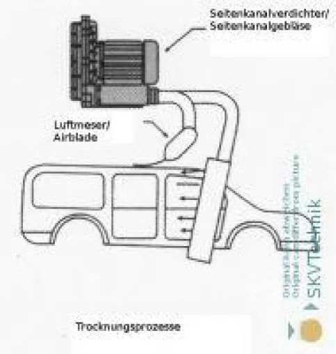 Seitenkanalverdichter und Ventilatoren unterstützen Trocknungsprozesse in industriellen Anlagen Bild: Seitenkanalverdichter und Ventilatoren unterstützen Trocknungsprozesse in industriellen Anlagen