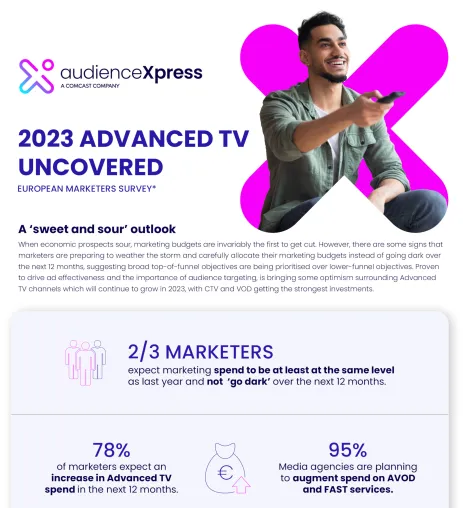 Bild: AudienceXPress-Studie: Werbeausgaben für Advanced TV trotzen der Rezession