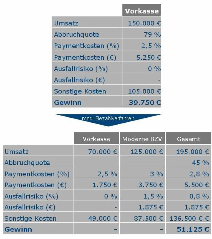 Case Study Quelle: MS&C
