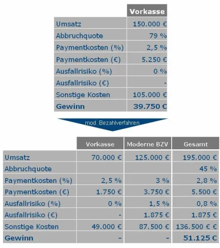 Bild: E-Commerce: Mit Payment-Strategie zu mehr Umsatz