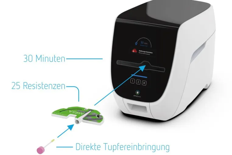 Bild: SpinDiag schließt 2. Finanzierungsrunde über 3,0 Mio. EUR für den Abschluss der Produktentwicklung ab