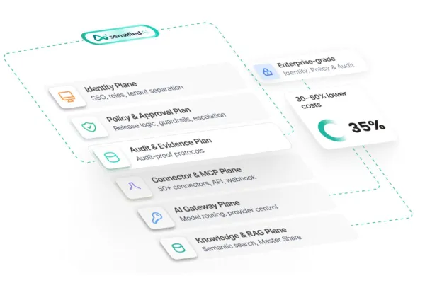 Bild: KI-Betriebssystem für den Mittelstand: sensified ai-os bündelt Enterprise-KI-Plattform statt Tool-Wildwuchs