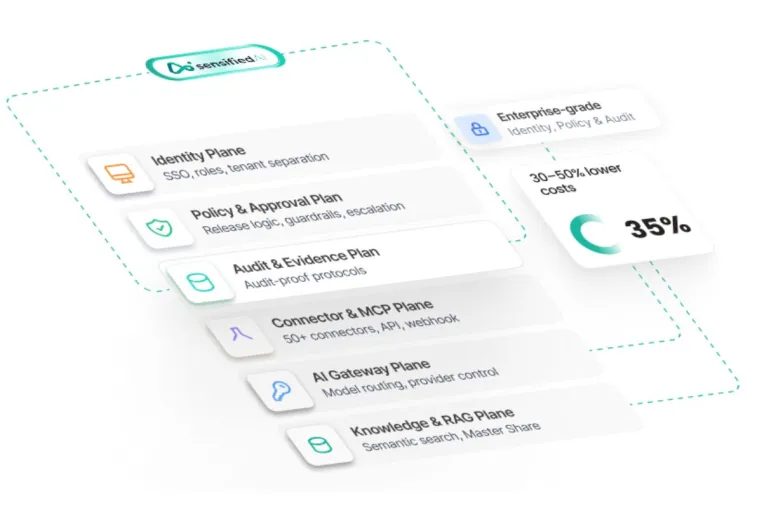 Bild: KI-Betriebssystem für den Mittelstand: sensified ai-os bündelt Enterprise-KI-Plattform statt Tool-Wildwuchs