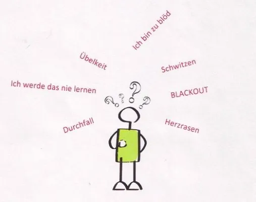 Bild: Hilfe bei Prüfungsangst, Sprechangst und Sozialer Phobie mit Aspekttherapie und EMDR.