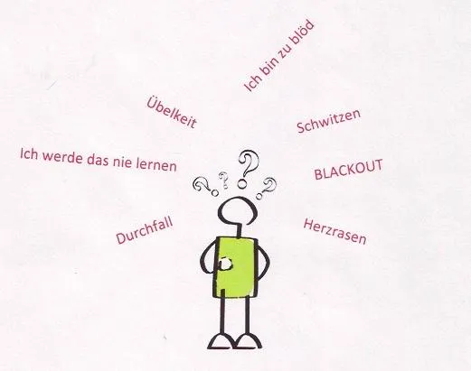 Bild: Hilfe bei Prüfungsangst, Sprechangst und Sozialer Phobie mit Aspekttherapie und EMDR.