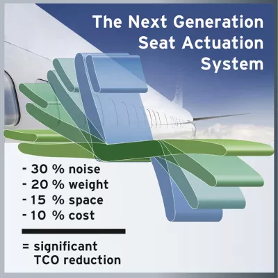 Bühler Motor und Dornier Technologie entwickeln die nächste Generation von Flugzeugsitz-Verstellsystemen Bild: Bühler Motor und Dornier Technologie entwickeln die nächste Generation von Flugzeugsitz-Verstellsystemen