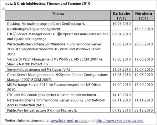 Bild: Aktiver Wissensaustausch: „Lutz & Grub InfoMeeting“