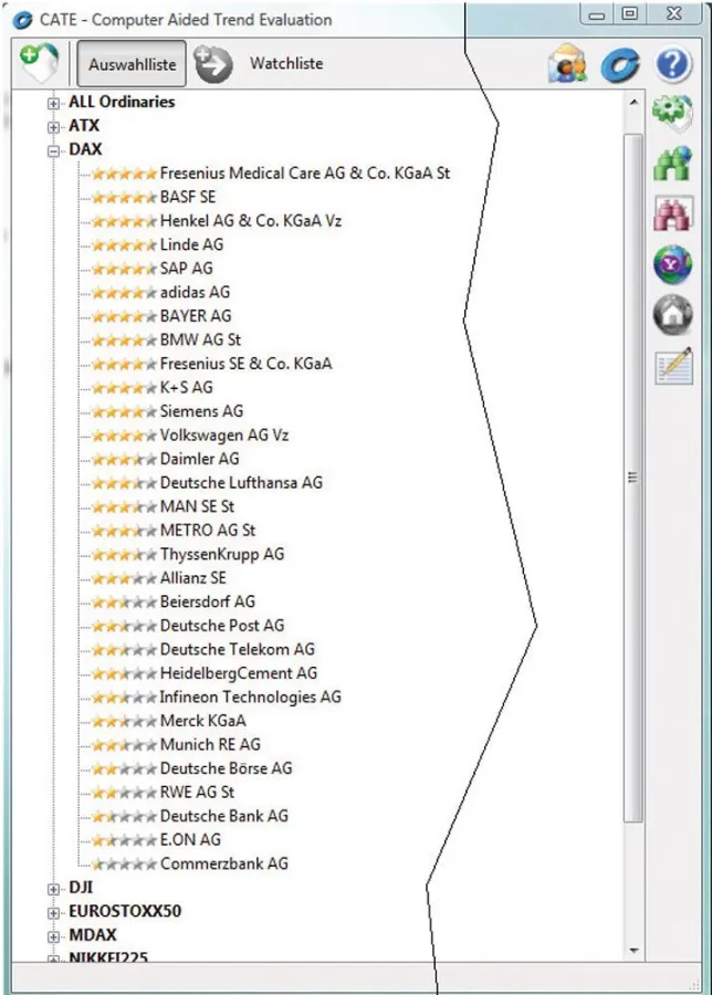 Screenshot: Aktienkurs-Prognose-Tool CATE