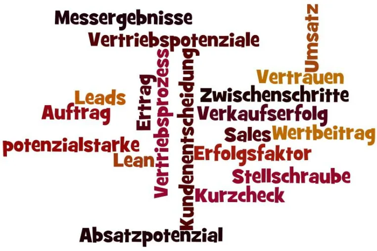 Bild: Wie Unternehmen mit 3 Stellschrauben ihr Absatzpotenzial stärker ausschöpfen