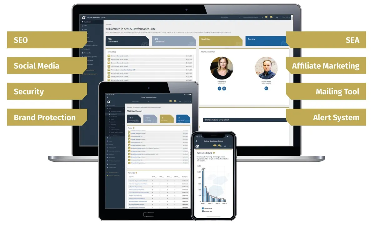 Performance Suite: All-in-One- Online Marketing Tool mit KI (© OSG)