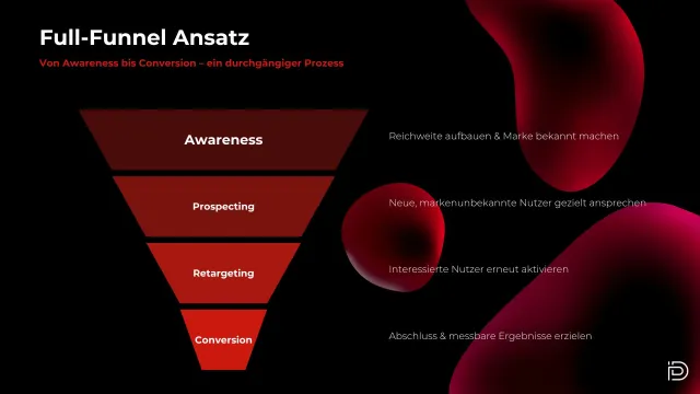 Bild: Hamburger Performance-Agentur IPD erweitert Geschäftsmodell um Full-Funnel-Ansatz