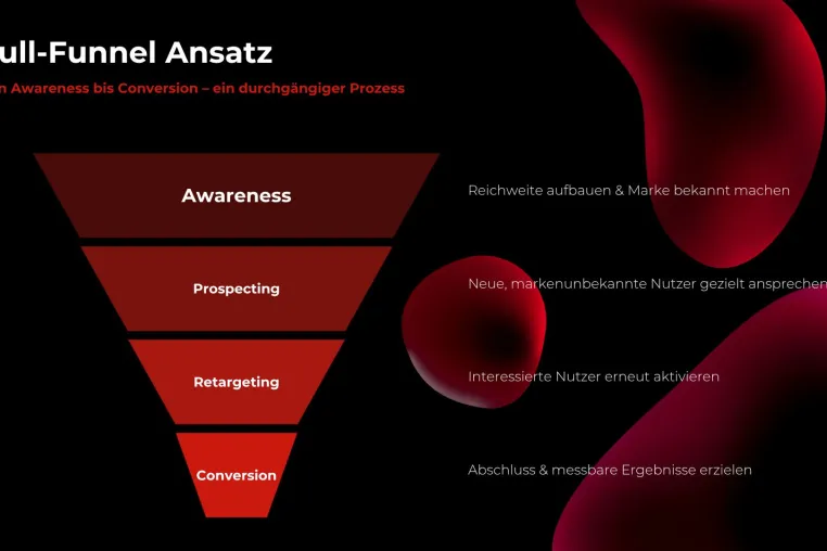 Hamburger Performance-Agentur IPD erweitert Geschäftsmodell um Full-Funnel-Ansatz Bild: Hamburger Performance-Agentur IPD erweitert Geschäftsmodell um Full-Funnel-Ansatz
