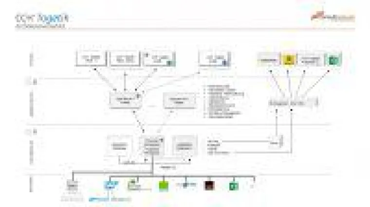 Bild: Exklusives Webinar: Fast Start Integrated Financial Planning & CCH Tagetik