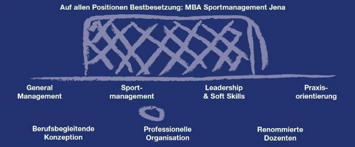 Mit dem MBA- Sportmanagement bestens aufgestellt