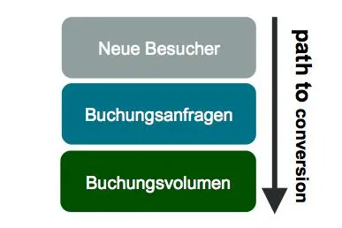 Bild: mayato prognostiziert Werbewirkung für Privatunterkunftportal 9flats.com