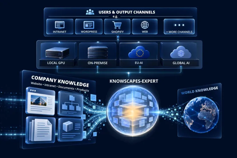 Bild: KnowScapes macht aus Unternehmenswissen innerhalb eines Tages einen spezialisierten KI-Experten