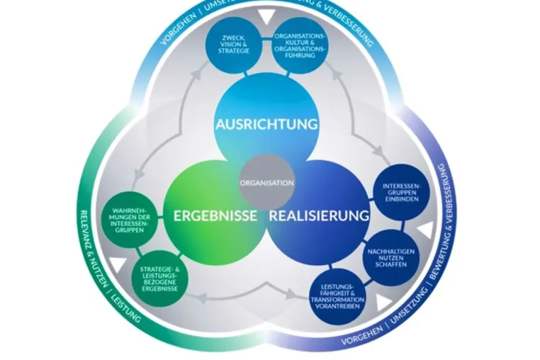 Der Krise zum Trotz: Buch „Changeprozesse positiv gestalten“ bereits am 19. März erschienen Bild: Der Krise zum Trotz: Buch „Changeprozesse positiv gestalten“ bereits am 19. März erschienen