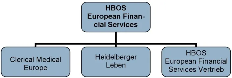 HBOS European Financial Services sendet klare Signale an den deutschen Markt Bild: HBOS European Financial Services sendet klare Signale an den deutschen Markt
