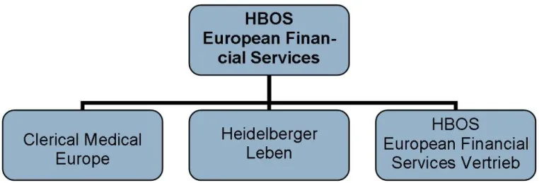 Bild: HBOS European Financial Services sendet klare Signale an den deutschen Markt
