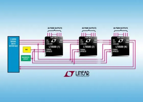 Bild: Linear Technology LT8500: 48-Kanal-PWM-Generator mit 12 bit