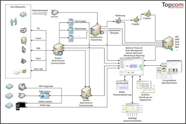 Informationserfassung direkt am Ursprungsort mit Tablet oder Smartphone Bild: Informationserfassung direkt am Ursprungsort mit Tablet oder Smartphone