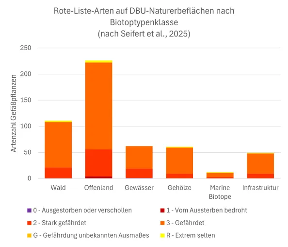 Studie: Größte Artenvielfalt auf Wiesen, Heiden und Magerrasen Bild: Studie: Größte Artenvielfalt auf Wiesen, Heiden und Magerrasen