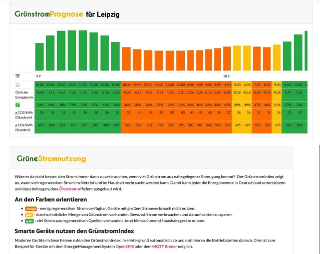 Bild: Was Investoren anmacht – intelligenter Grünstromtarif für erneuerbare Vollversorgung