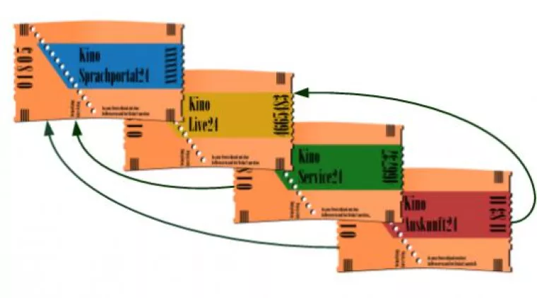 Bild: Der Cloud-basierte Kino-Ticketing-Spass