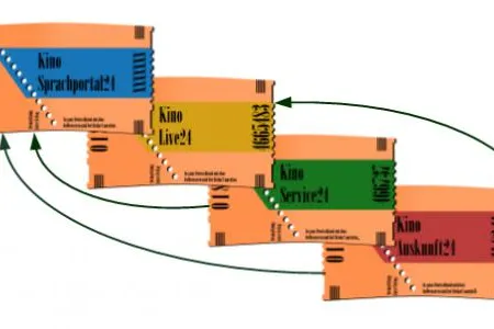 Bild: Der Cloud-basierte Kino-Ticketing-Spass
