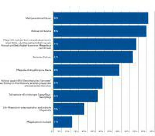 Bild: Senioren - Wünsche an Produkte und das Leben im Alter?
