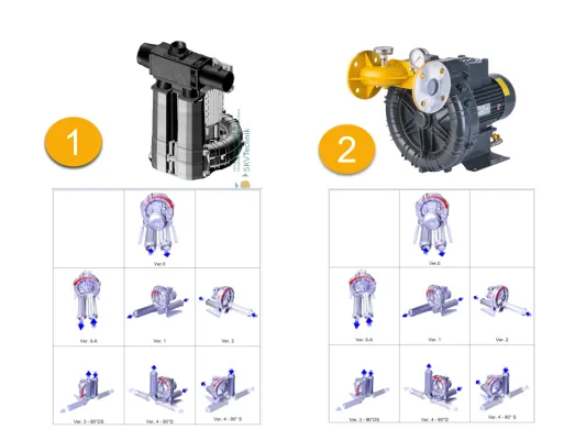 Bild: Seitenkanalverdichter - flexible Anschlussmöglichkeiten für die Anlage