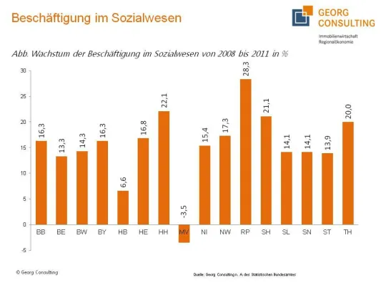 Bundesweite Studie zur Beschäftigungsentwicklung im Sozialwesen Bild: Bundesweite Studie zur Beschäftigungsentwicklung im Sozialwesen