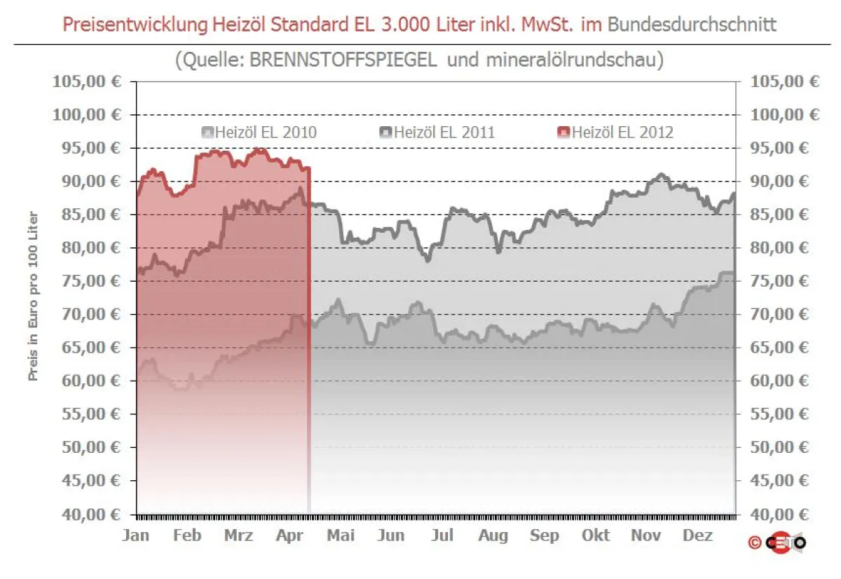 Copyright: Ceto-Verlag