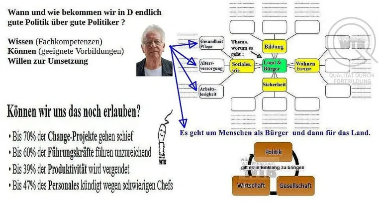 Bild: Politik für die Mehrzahl Bürger - haben wir das ? 