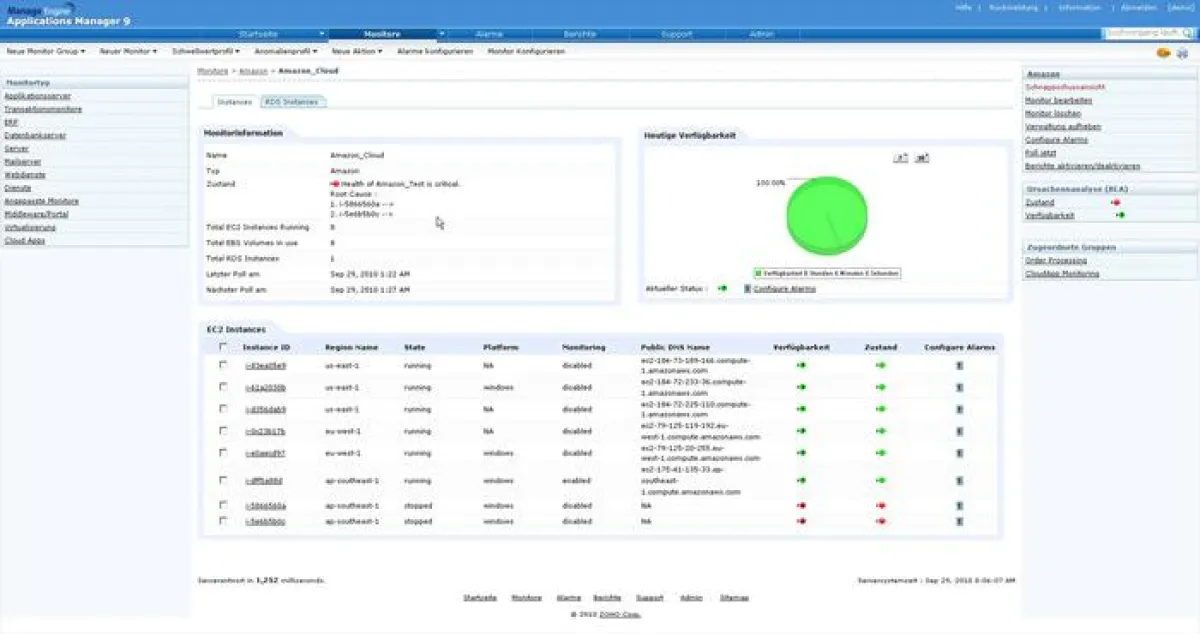 Der Applications Manager von ManageEngine