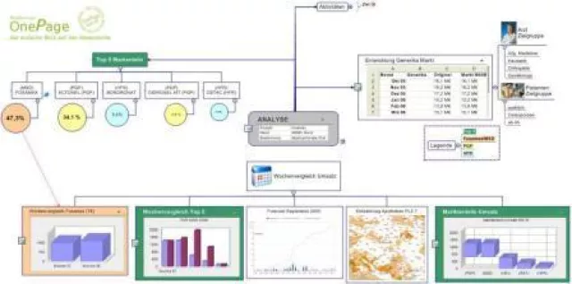 Bild: Mit einer Seite voller Fakten gegen stundenlange Präsentationen