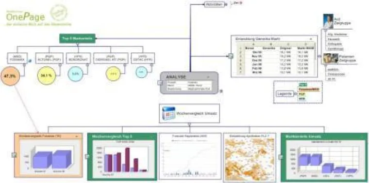 Bild: Mit einer Seite voller Fakten gegen stundenlange Präsentationen