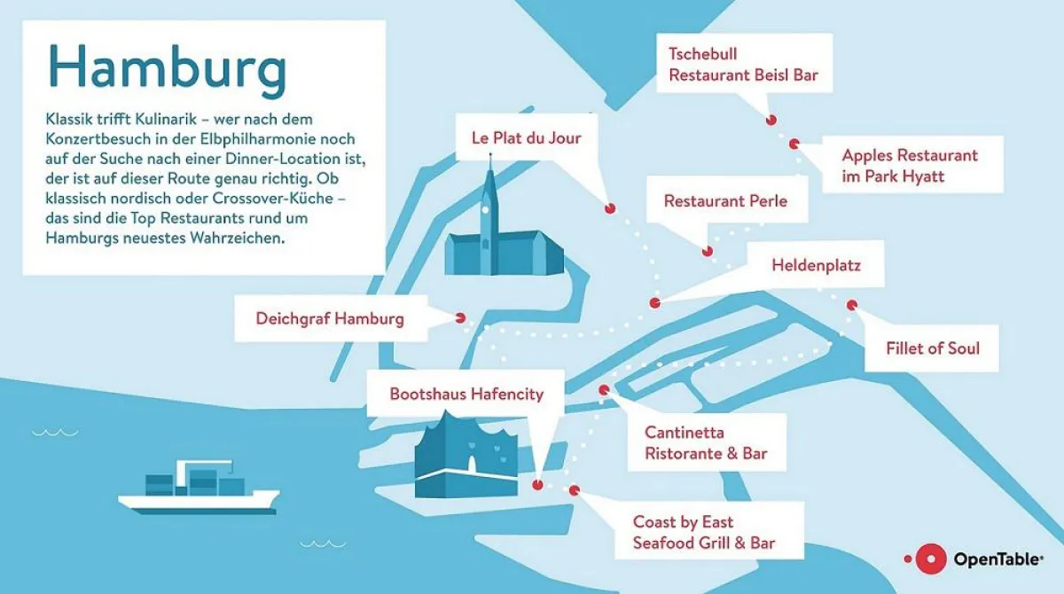 Hamburg Restaurant-Route