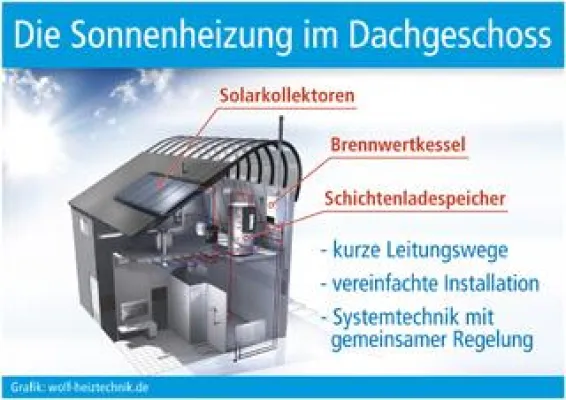 Bild: Wärme von oben als Planungsoption