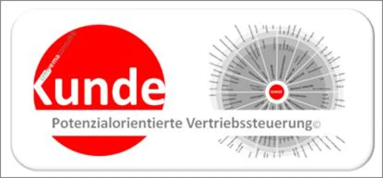 Bild: Umfrage zum Thema: Mehr Umsatz durch eine potenzialorientierten Vertriebssteuerung