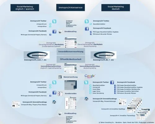 Gewerbeimmobilien Online: Immopro24 baut seine Marktkompetenz deutlich aus Bild: Gewerbeimmobilien Online: Immopro24 baut seine Marktkompetenz deutlich aus