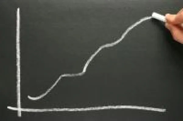 Chartanalyse für DAX Index und S&P 500 Bild: Chartanalyse für DAX Index und S&P 500