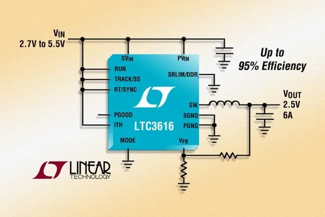 LinearTechnology: 6A/4MHz-Synchron-Abwärtsregler im 3mm x 5mm großen QFN-Gehäuse Bild: LinearTechnology: 6A/4MHz-Synchron-Abwärtsregler im 3mm x 5mm großen QFN-Gehäuse
